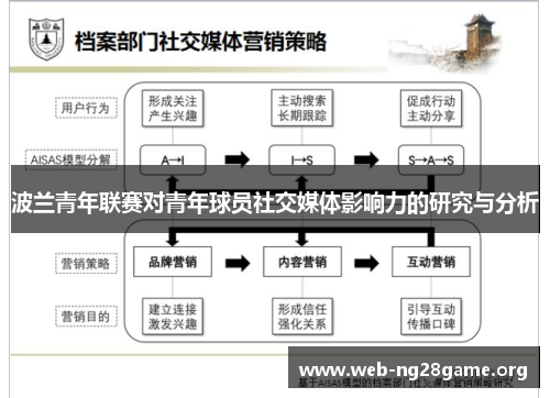 波兰青年联赛对青年球员社交媒体影响力的研究与分析 波兰青年联赛对青年球员社交媒体影响力的研究与分析