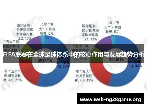 FIFA联赛在全球足球体系中的核心作用与发展趋势分析 FIFA联赛在全球足球体系中的核心作用与发展趋势分析