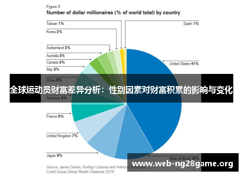 全球运动员财富差异分析:性别因素对财富积累的影响与变化 全球运动员财富差异分析:性别因素对财富积累的影响与变化