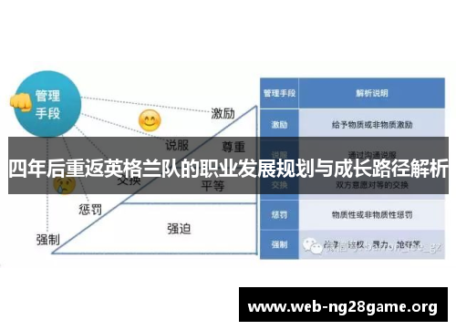 四年后重返英格兰队的职业发展规划与成长路径解析 四年后重返英格兰队的职业发展规划与成长路径解析