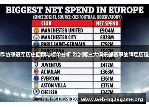 欧协联冠军历史回顾与榜单分析 欧洲第三大俱乐部赛事的辉煌历程