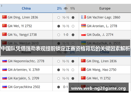 中国队凭借强劲表现提前锁定正赛资格背后的关键因素解析 中国队凭借强劲表现提前锁定正赛资格背后的关键因素解析