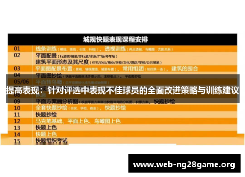 提高表现:针对评选中表现不佳球员的全面改进策略与训练建议 提高表现:针对评选中表现不佳球员的全面改进策略与训练建议