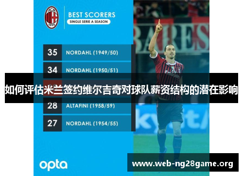 如何评估米兰签约维尔吉奇对球队薪资结构的潜在影响 如何评估米兰签约维尔吉奇对球队薪资结构的潜在影响