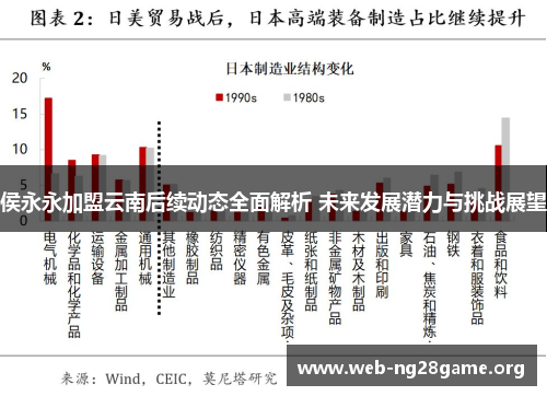 侯永永加盟云南后续动态全面解析 未来发展潜力与挑战展望 侯永永加盟云南后续动态全面解析 未来发展潜力与挑战展望