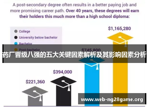 药厂晋级八强的五大关键因素解析及其影响因素分析 药厂晋级八强的五大关键因素解析及其影响因素分析