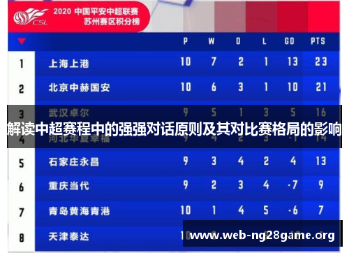 解读中超赛程中的强强对话原则及其对比赛格局的影响 解读中超赛程中的强强对话原则及其对比赛格局的影响