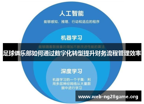 足球俱乐部如何通过数字化转型提升财务流程管理效率