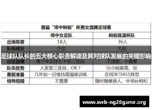 足球队队长的五大核心职责解读及其对球队发展的关键影响 足球队队长的五大核心职责解读及其对球队发展的关键影响