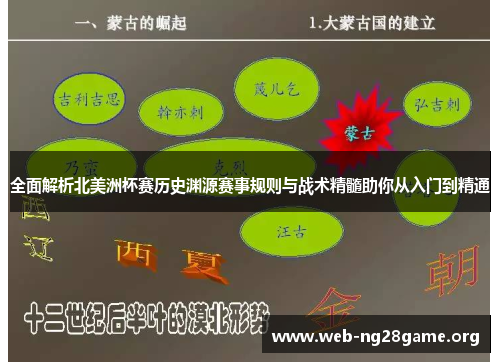 全面解析北美洲杯赛历史渊源赛事规则与战术精髓助你从入门到精通 全面解析北美洲杯赛历史渊源赛事规则与战术精髓助你从入门到精通