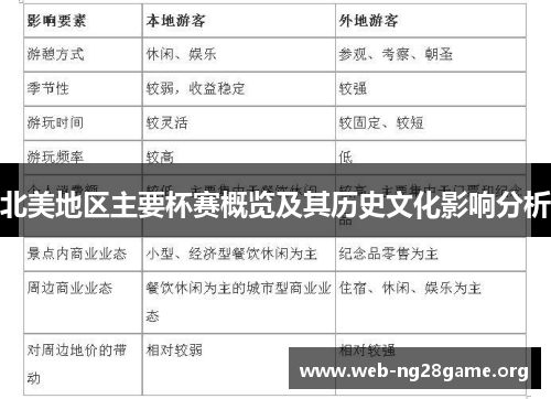 北美地区主要杯赛概览及其历史文化影响分析 北美地区主要杯赛概览及其历史文化影响分析